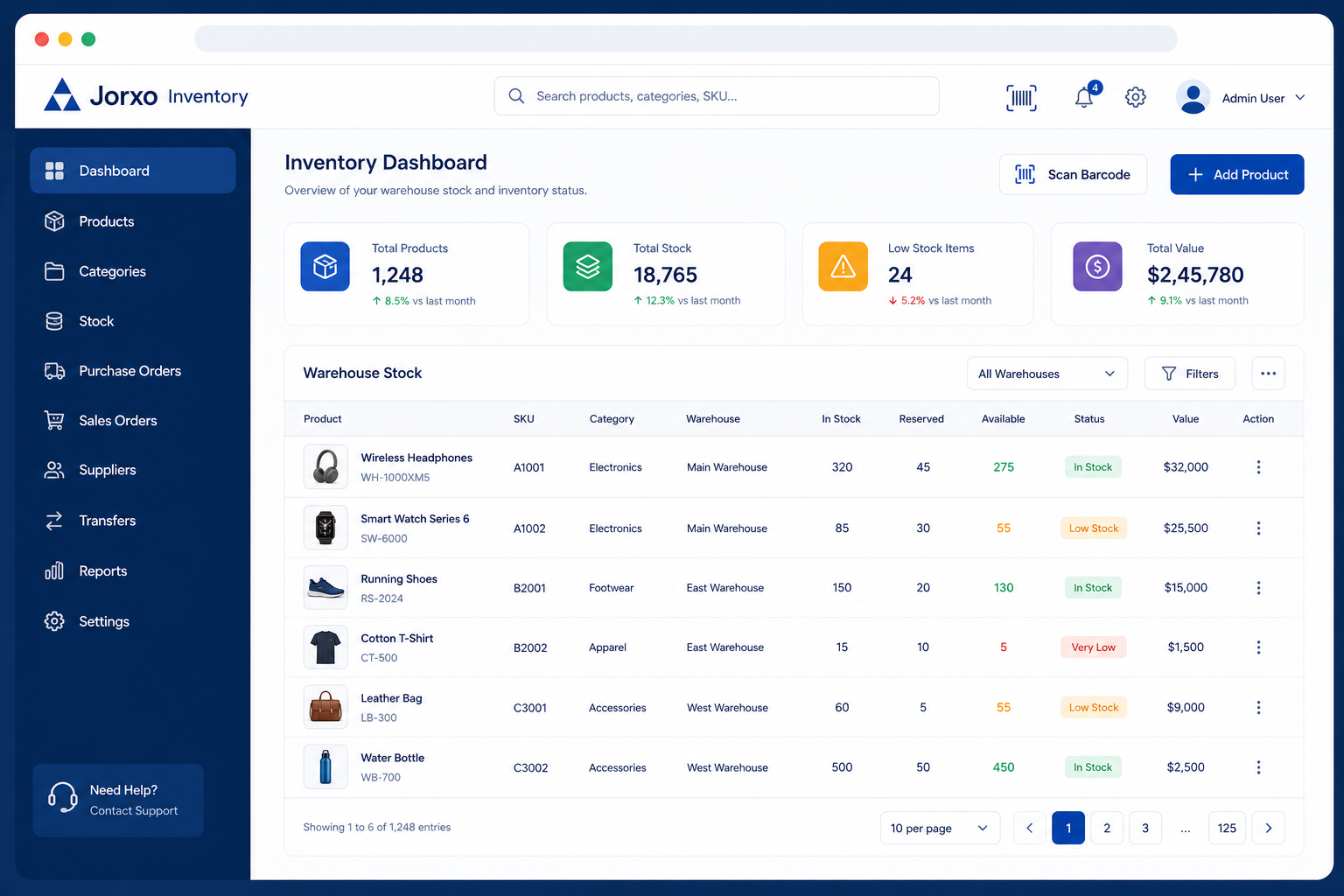 Advanced Inventory dashboard — Jorxo